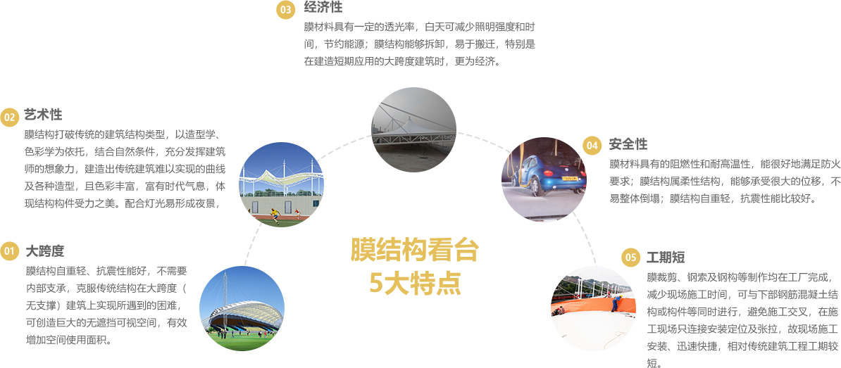膜结构看台5大特点