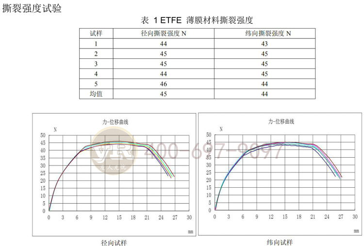 etfe膜材料
