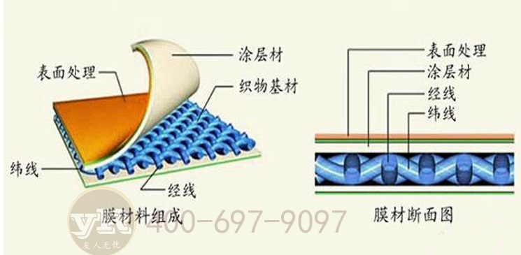 PTFE膜结构与PVDF膜结构的较量谁是赢家？