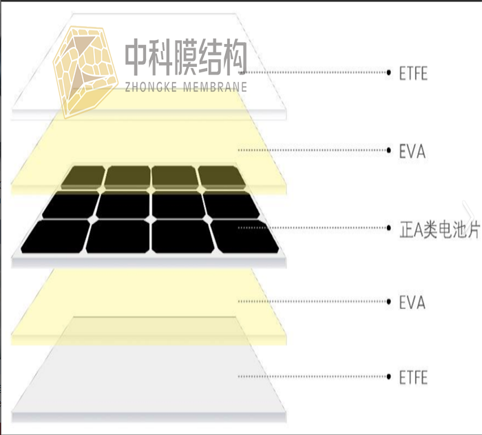 ETFE光伏膜介绍